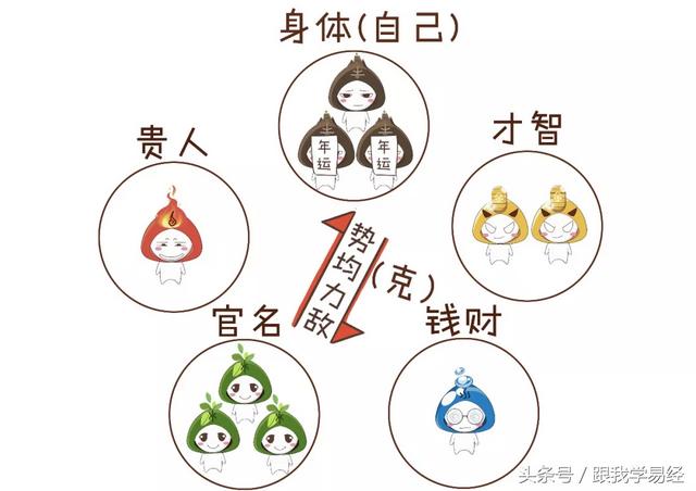 三分钟告诉你，“@￥”是咋算滴~