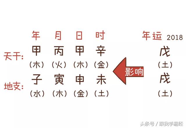 三分钟告诉你，“@￥”是咋算滴~
