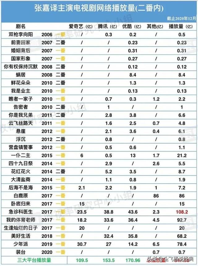 娱乐圈玄学大赏：改名转运成潮流，明星改名大有玄机
