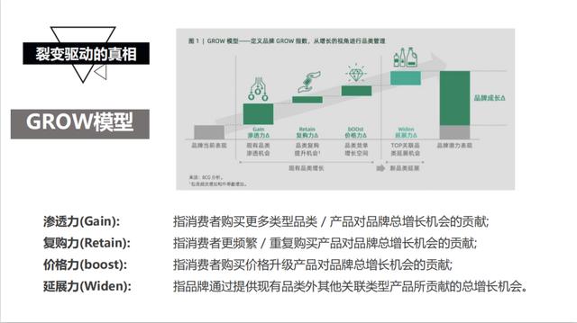 如何0花费，或是花最少的钱打造你的品牌？