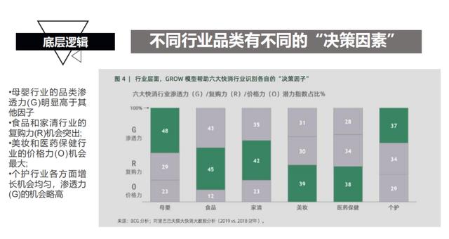 如何0花费，或是花最少的钱打造你的品牌？