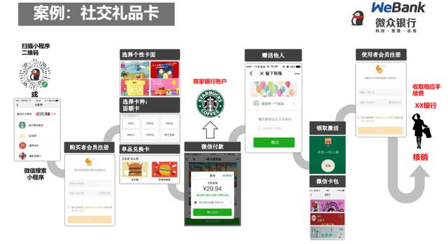 如何0花费，或是花最少的钱打造你的品牌？