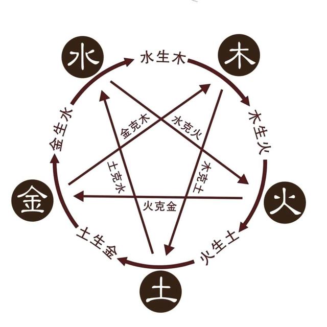 不知道生辰生辰怎么算？“四柱推命”与阴阳五行。让你看个明白！