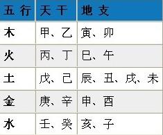不知道生辰生辰怎么算？“四柱推命”与阴阳五行。让你看个明白！
