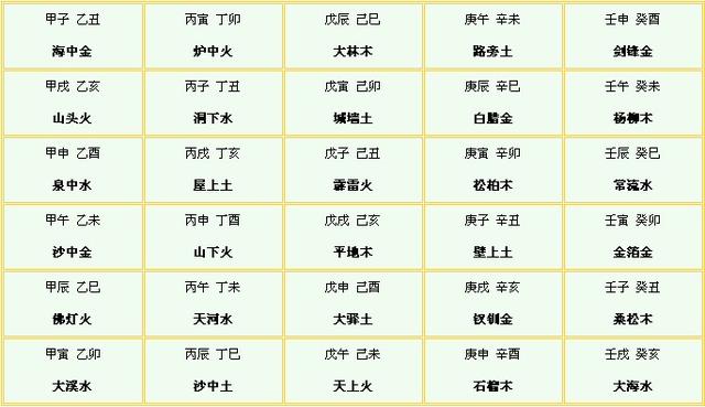不知道生辰生辰怎么算？“四柱推命”与阴阳五行。让你看个明白！