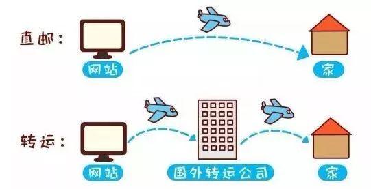 十年前帮我@￥，说我黄袍加身有“递王”之相……