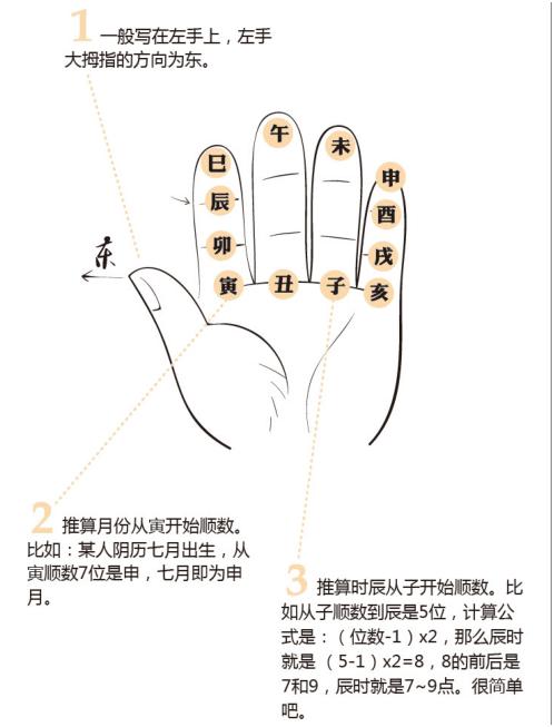 还不快看，学@￥也可以很简单 漫谈天干地支