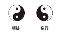 还不快看，学@￥也可以很简单 漫谈天干地支