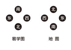 还不快看，学@￥也可以很简单 漫谈天干地支