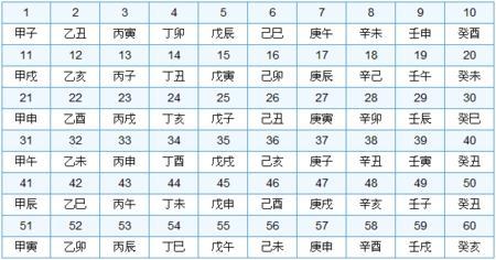 从出生年“六十甲子”看一个人的性格和命运！