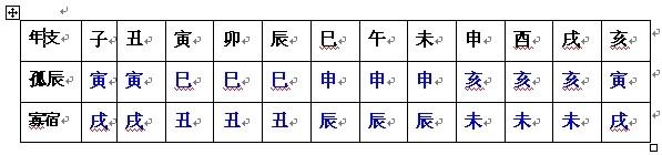 这类人 命里有贵人相助