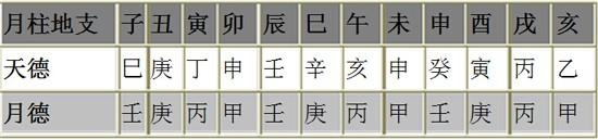这类人 命里有贵人相助