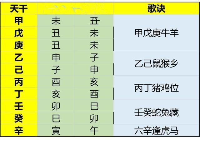 这类人 命里有贵人相助