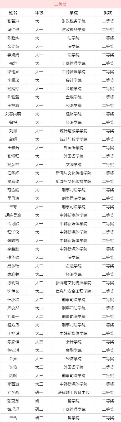 第37届“楚才”大学组获奖名单发布，附优秀作品