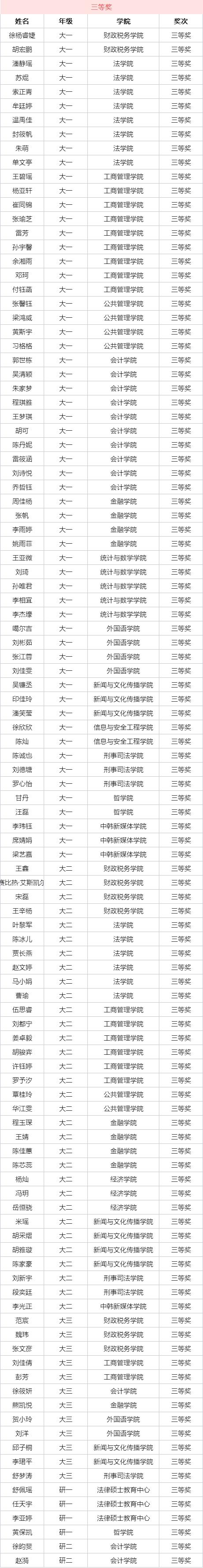 第37届“楚才”大学组获奖名单发布，附优秀作品
