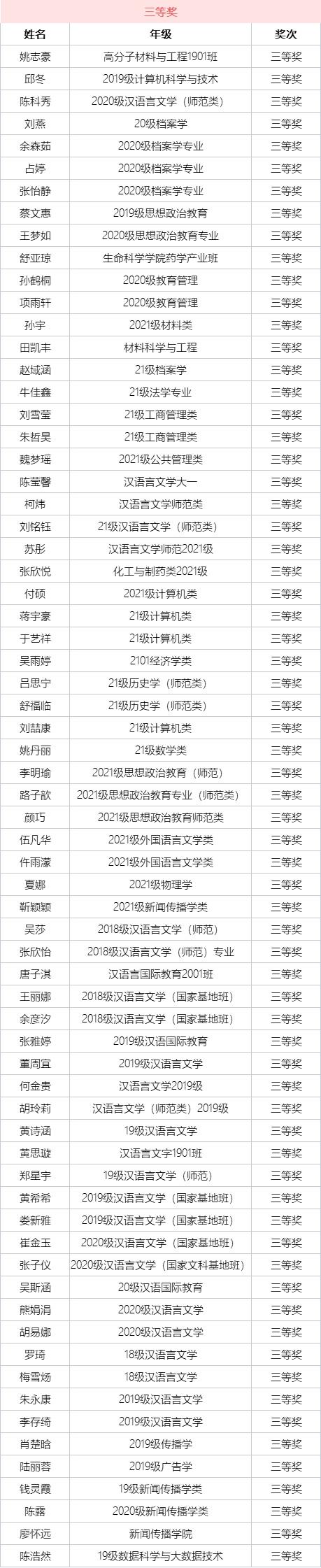 第37届“楚才”大学组获奖名单发布，附优秀作品