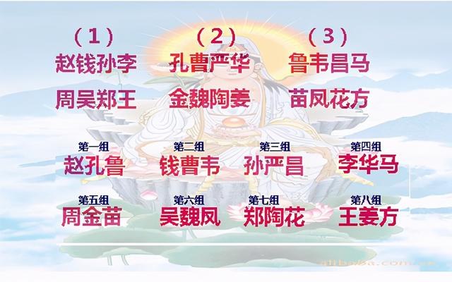 “半仙”的“来人不用问，便知你贵姓”原来是个算术题