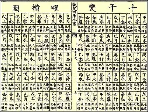 风水知识，怎么@￥才有效