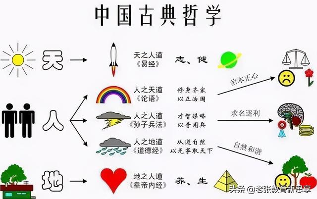 天人合一，大道修行的终极密码
