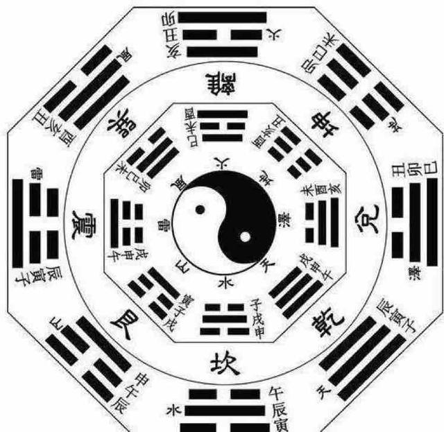 生辰入门的十六个基础，快来看看