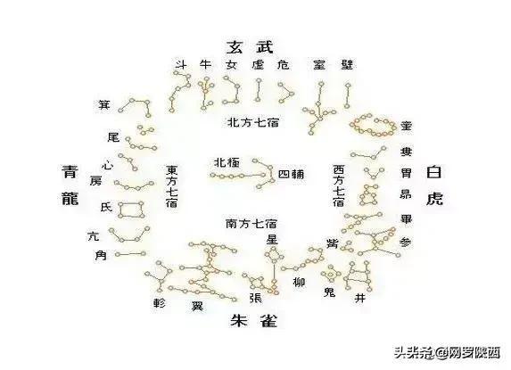 生辰入门的十六个基础，快来看看