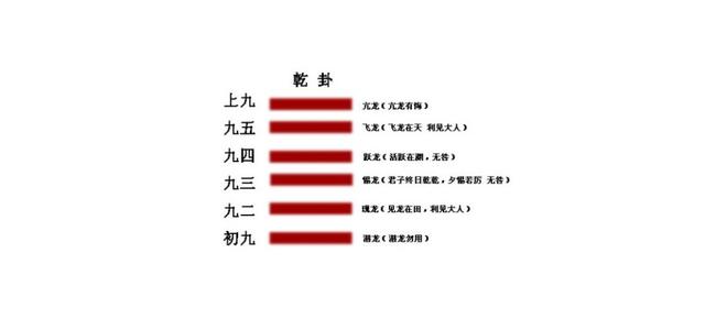 为什么《周易》的起卦要从下往上？