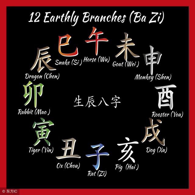 和同岁妻子刚结婚不久，@￥先生却说，你的老婆比你大了三岁