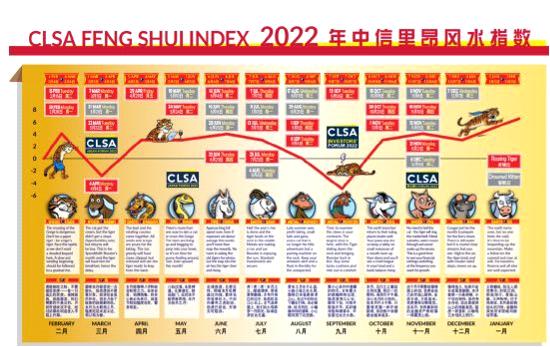 又有“风水”研报火了！掐指一算，虎年大吉...