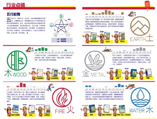 又有“风水”研报火了！掐指一算，虎年大吉...
