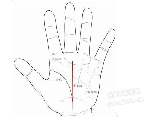 手相看你的婚姻好坏