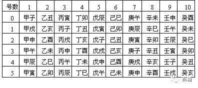 李学数：从巴比伦的记数法说到商殷的天干地支