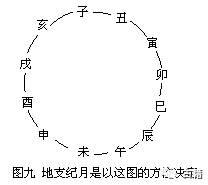 李学数：从巴比伦的记数法说到商殷的天干地支
