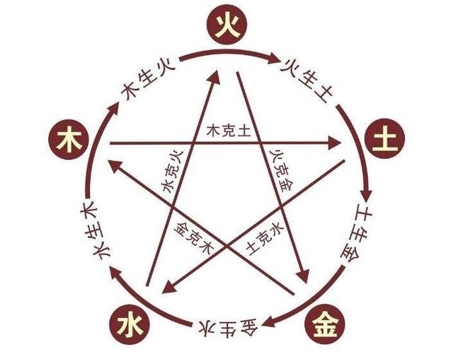 火神雷神，周易八卦风水五行，这些你需要知道！