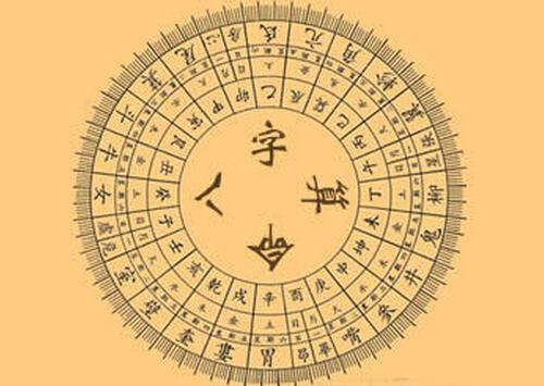 如何简单地用周易测自己生辰测算运势