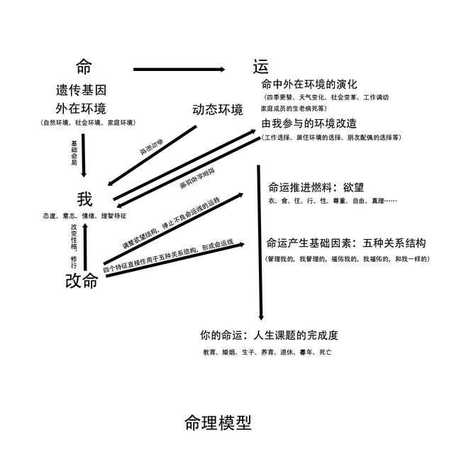 逆天改命到底存在吗，@￥先生不会告诉你的改命秘诀