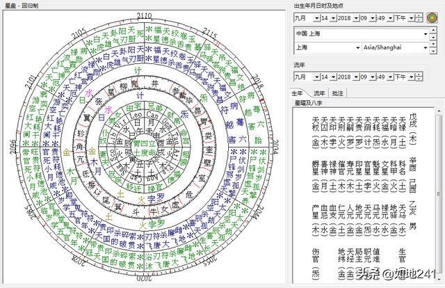 中国最古老星命术-七政四余的前世今生？