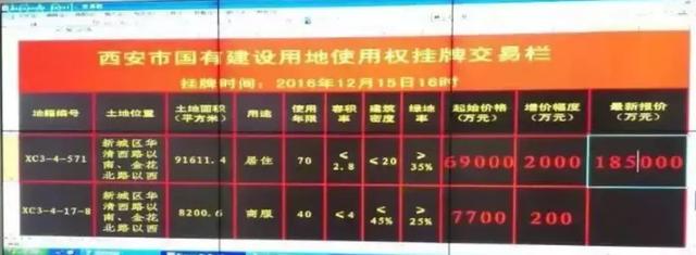 没事别去西安做地产，太扎心了