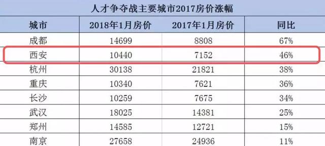 没事别去西安做地产，太扎心了