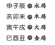 学会这个自己也能@￥！旺旺瓜漫谈生辰——（3合6冲篇）