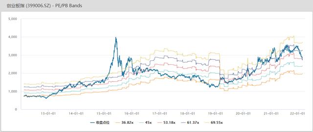 医药、新能车、半导体大反攻，暴涨3.09%的创业板指短期见底了？