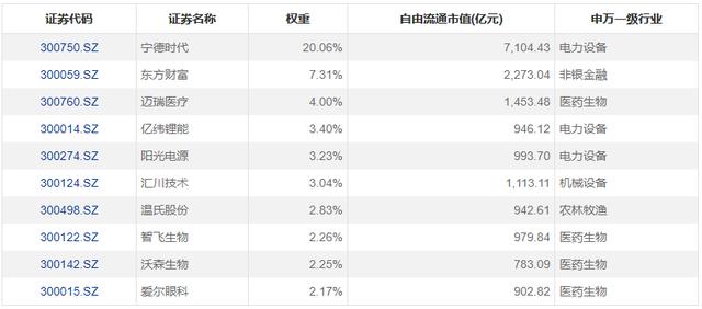 医药、新能车、半导体大反攻，暴涨3.09%的创业板指短期见底了？