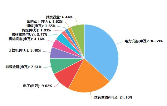 医药、新能车、半导体大反攻，暴涨3.09%的创业板指短期见底了？