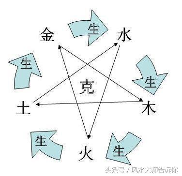 揭秘“算生辰”的六大技巧，学会自看不求人