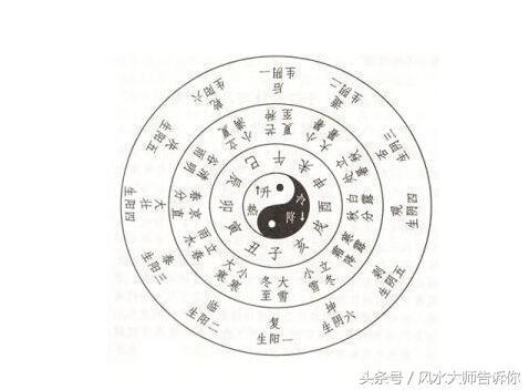 揭秘“算生辰”的六大技巧，学会自看不求人