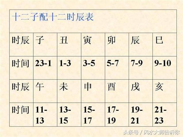 揭秘“算生辰”的六大技巧，学会自看不求人