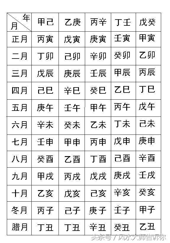 揭秘“算生辰”的六大技巧，学会自看不求人