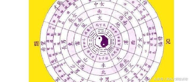 揭秘“算生辰”的六大技巧，学会自看不求人