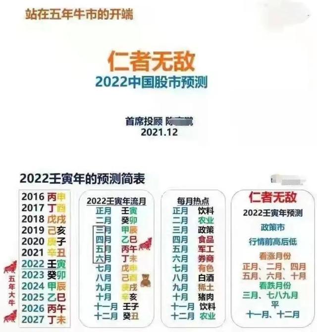 知名券商首席投顾，竟用“风水@￥”预测明年A股！高喊“未来五年都是大牛市”