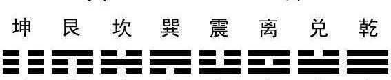 周易：简单的算术，变成了阴阳不测之谓神的占卦@￥术