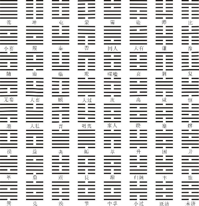 周易：简单的算术，变成了阴阳不测之谓神的占卦@￥术